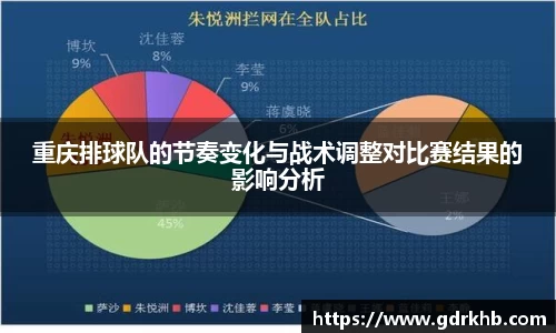 重庆排球队的节奏变化与战术调整对比赛结果的影响分析